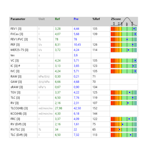 KoKo Smart PFT Software