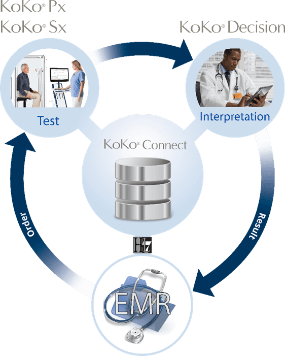 KoKo Connect PFT Software