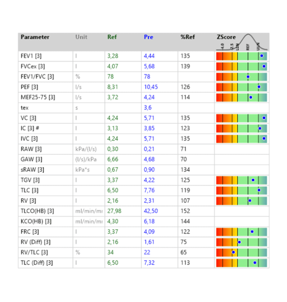 KoKo PFT Software